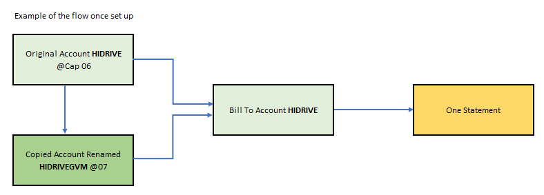 DiagramDescription automatically generated